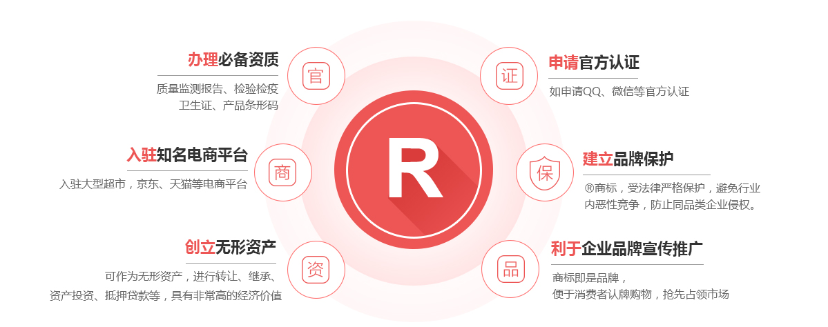 舒城商标注册的作用